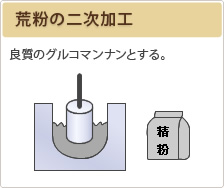 �r���̓񎟉��H